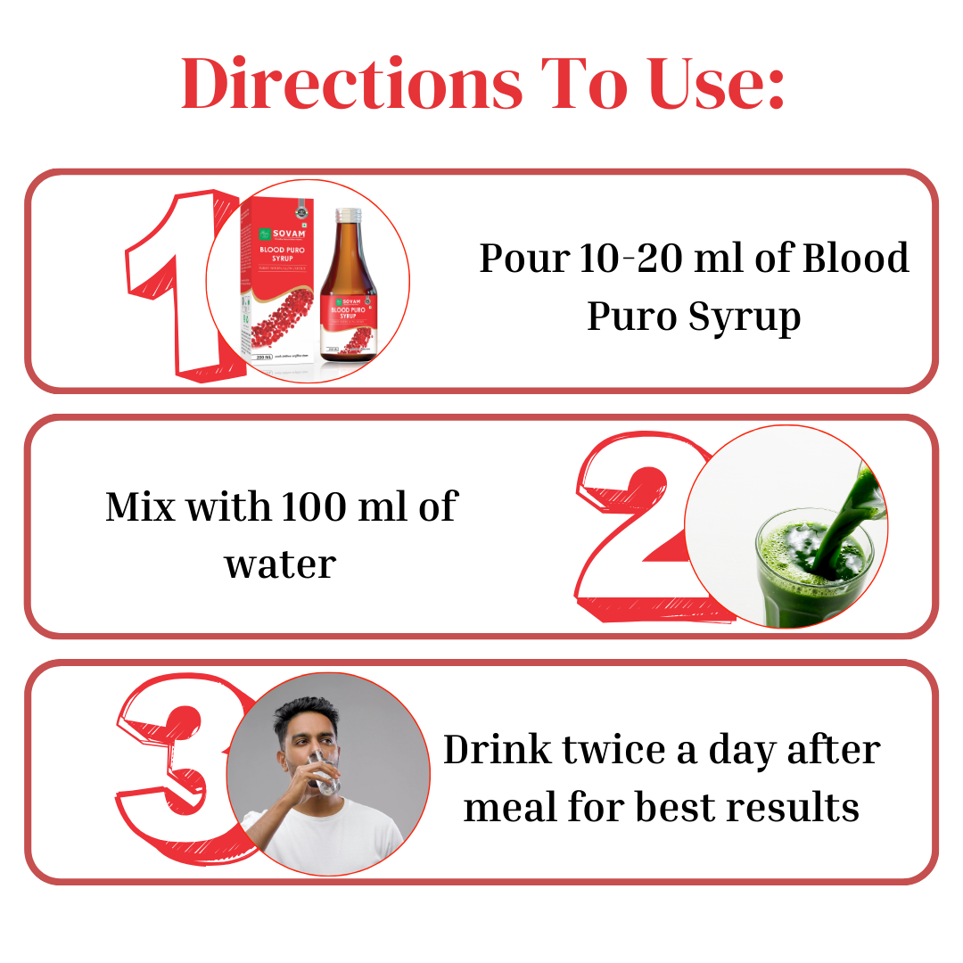 Blood Puro Syrup blood purifier syrup | Sovam Ayurveda