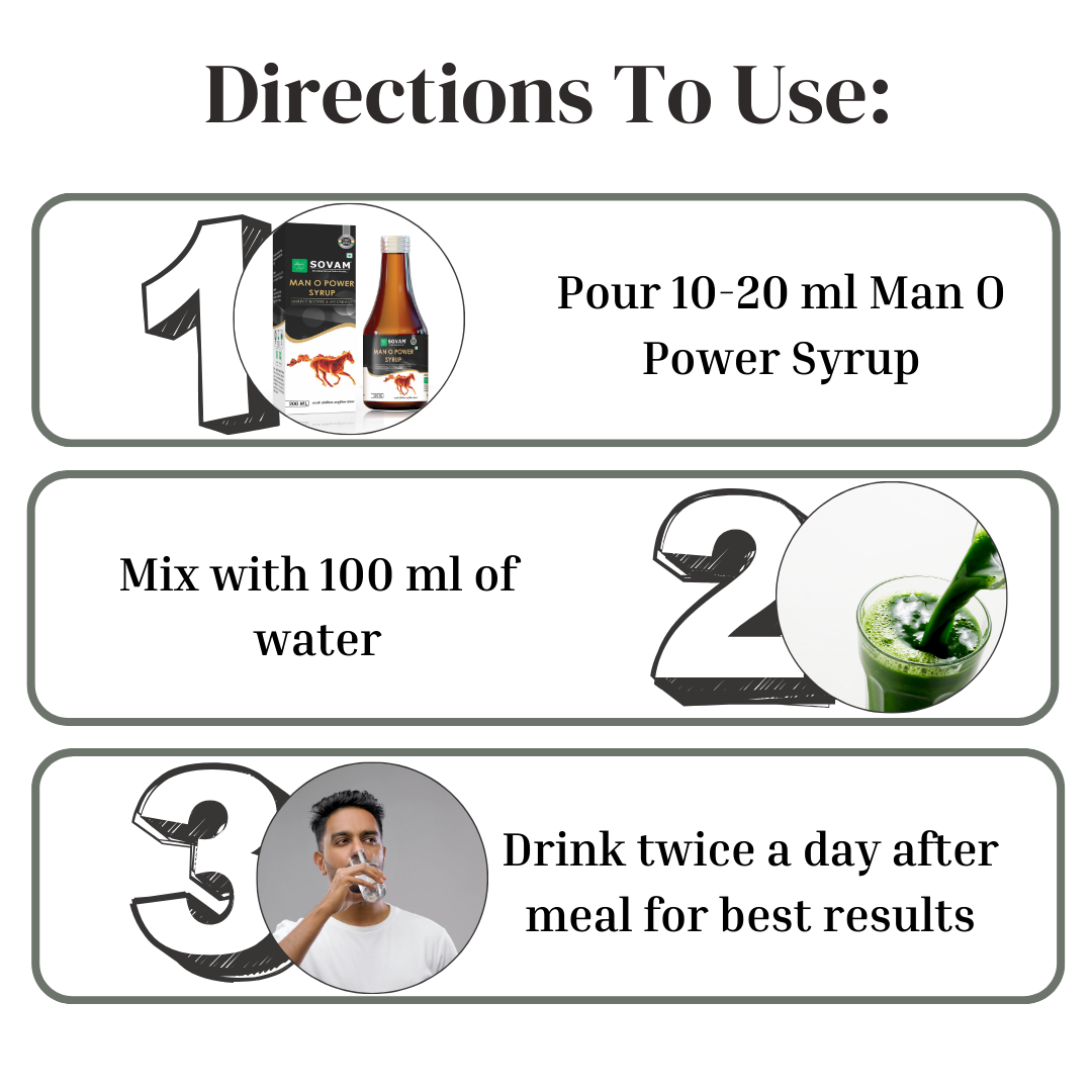 Man O Power Syrup Male health syrup | Sovam Ayurveda