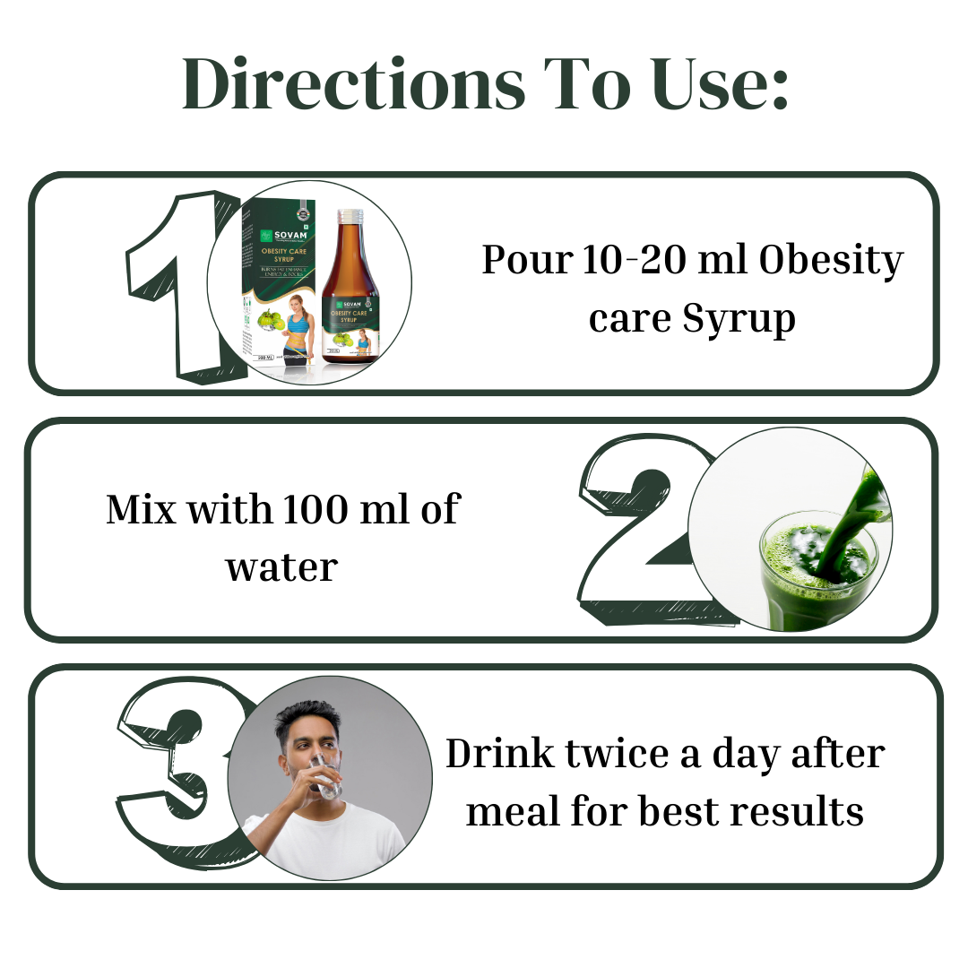 Obesity Care Syrup Weight loss syrup | Sovam Ayurveda